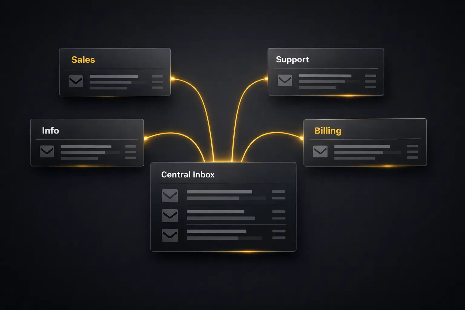 Solid Reasons Why Your Business Needs Multiple Email Addresses for Sales and Support